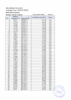 Social Science result.pdf